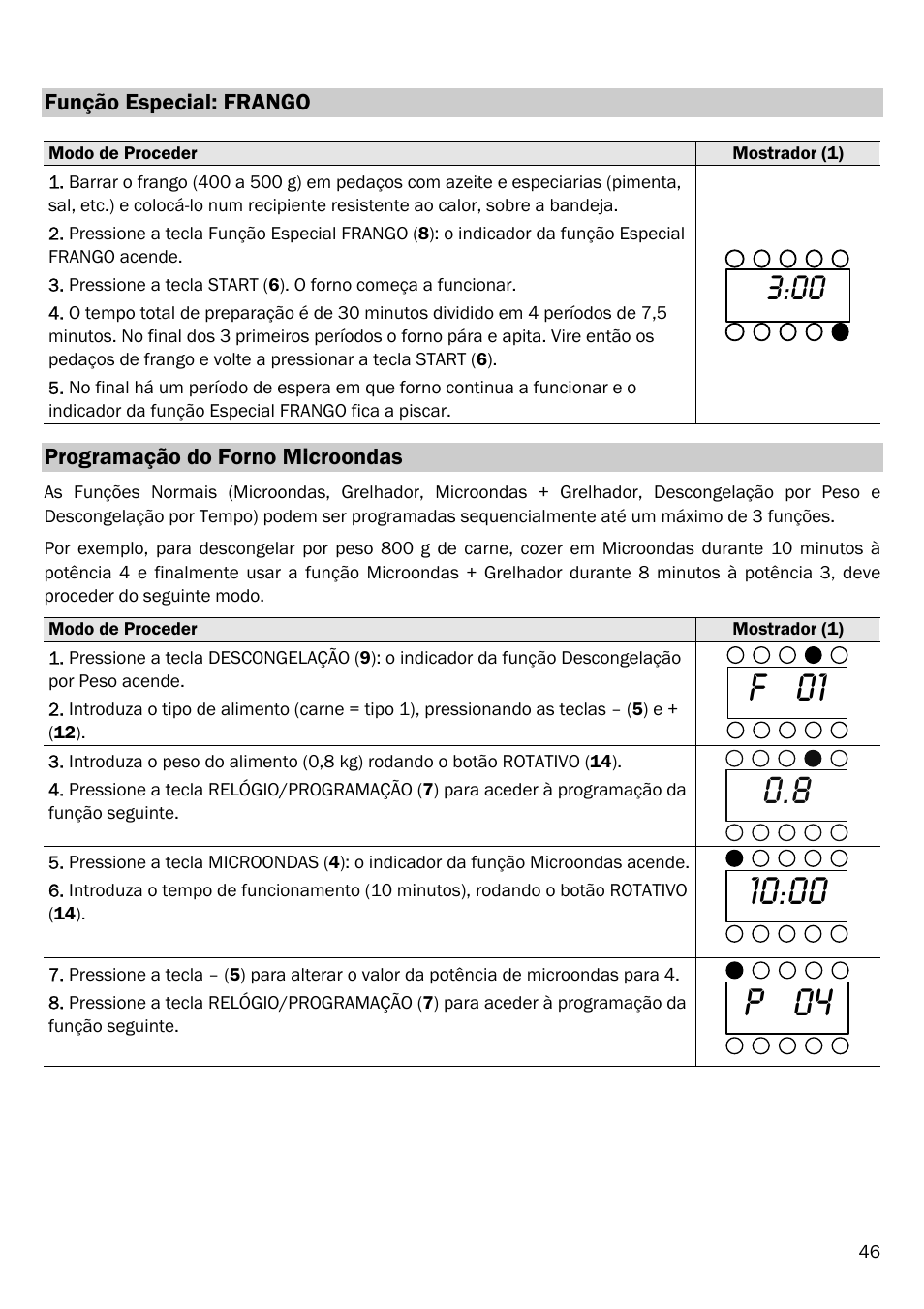 F 01, P 04 | Smeg FME20EX1 User Manual | Page 120 / 155