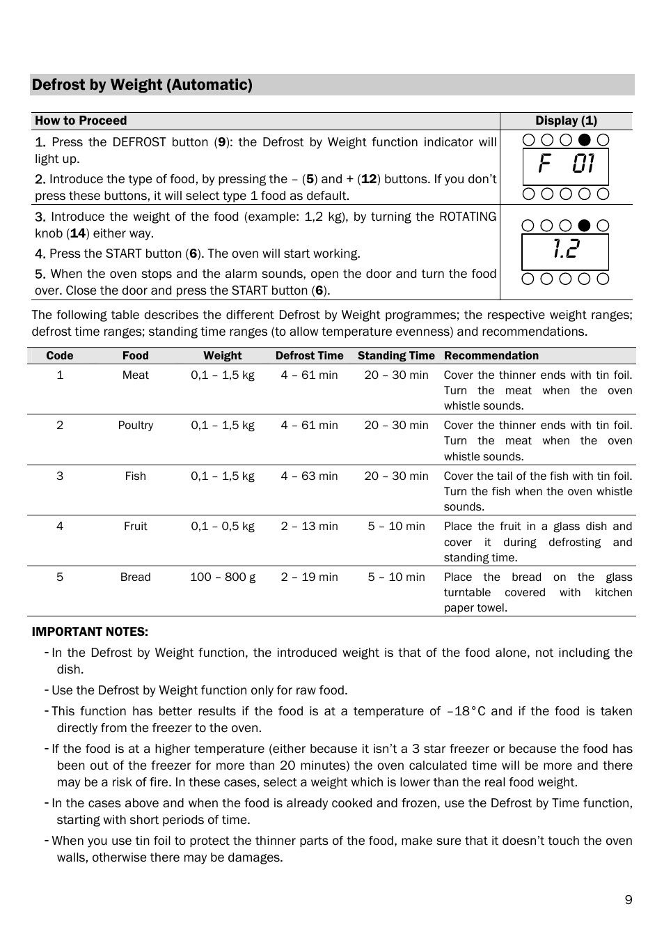 F 01, Defrost by weight (automatic) | Smeg FME20EX1 User Manual | Page 13 / 155