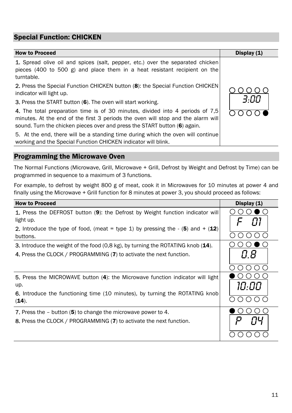 F 01, P 04 | Smeg FME20EX1 User Manual | Page 15 / 155