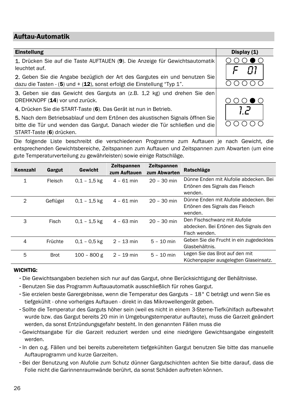 F 01, Auftau-automatik | Smeg FME20EX1 User Manual | Page 30 / 155