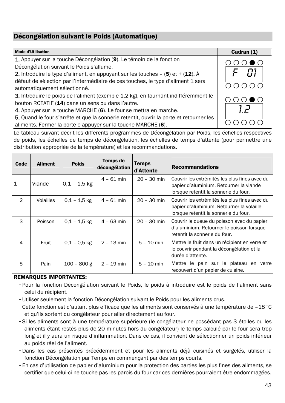 F 01, Décongélation suivant le poids (automatique) | Smeg FME20EX1 User Manual | Page 47 / 155