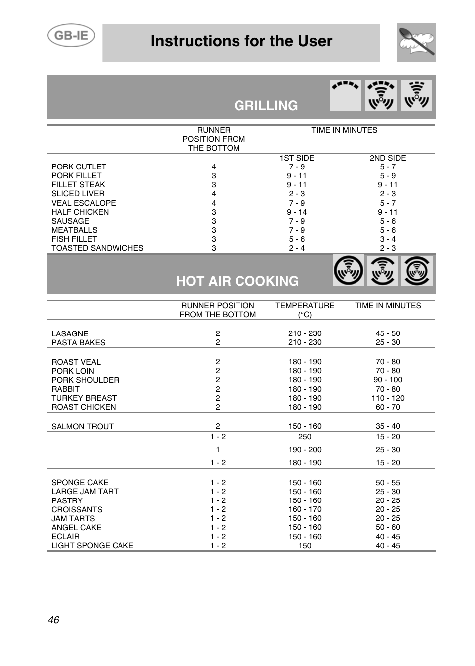 Instructions for the user, Grilling, Hot air cooking | Smeg Electric Multifunction SE290X-6 User Manual | Page 19 / 25