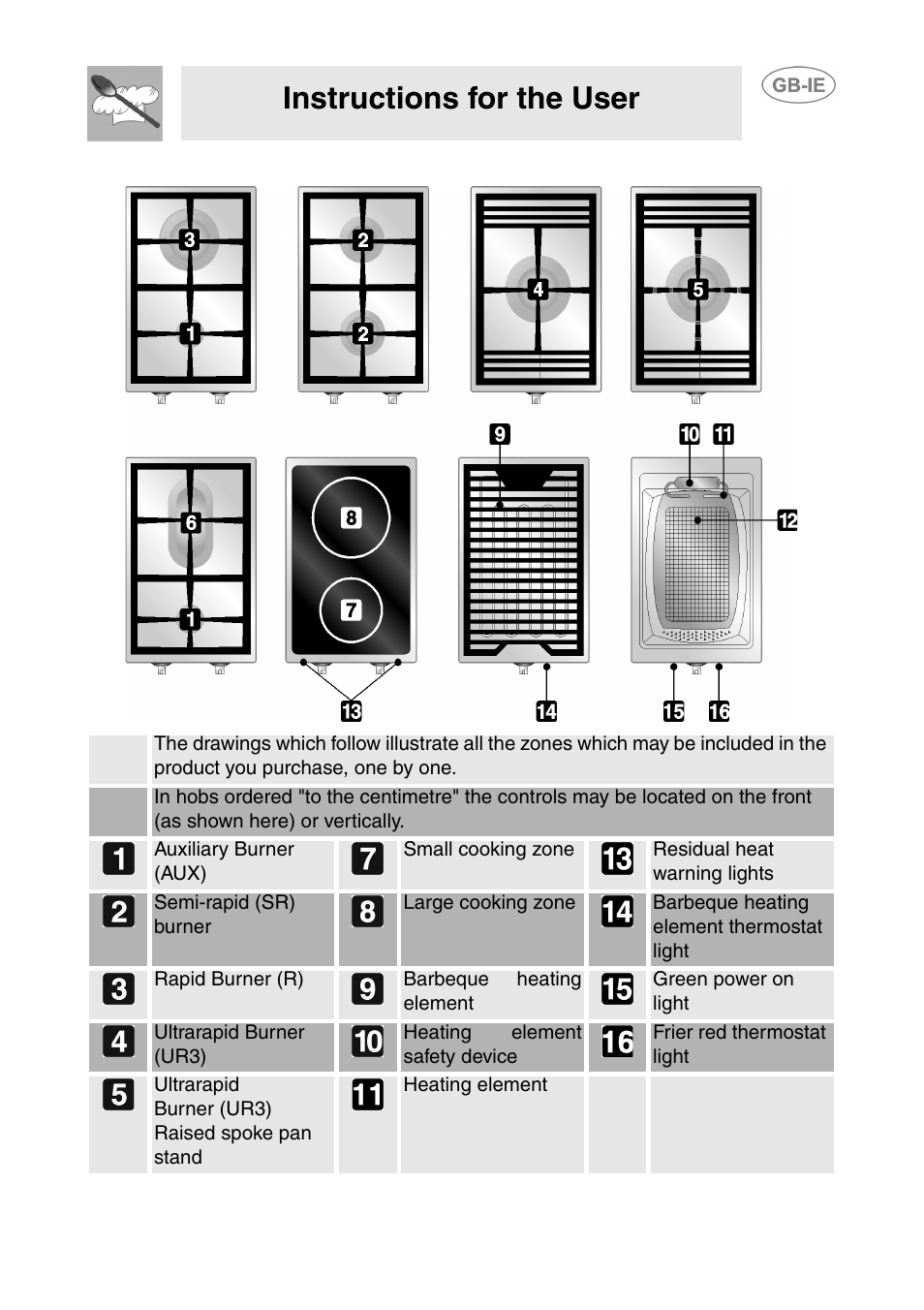 Getting to know your appliance, Instructions for the user | Smeg T18G8X2UG User Manual | Page 5 / 25