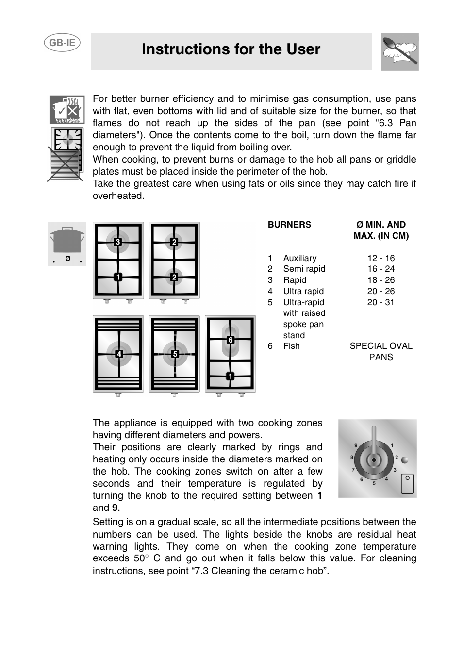 2 practical hints for using the burners, 3 pan diameters, 1 auxiliary | 2 semi rapid, 3 rapid, 4 ultra rapid, 5 ultra-rapid with raised spoke pan stand, 6 fish, 4 ceramic hob, Instructions for the user | Smeg T18G8X2UG User Manual | Page 8 / 25