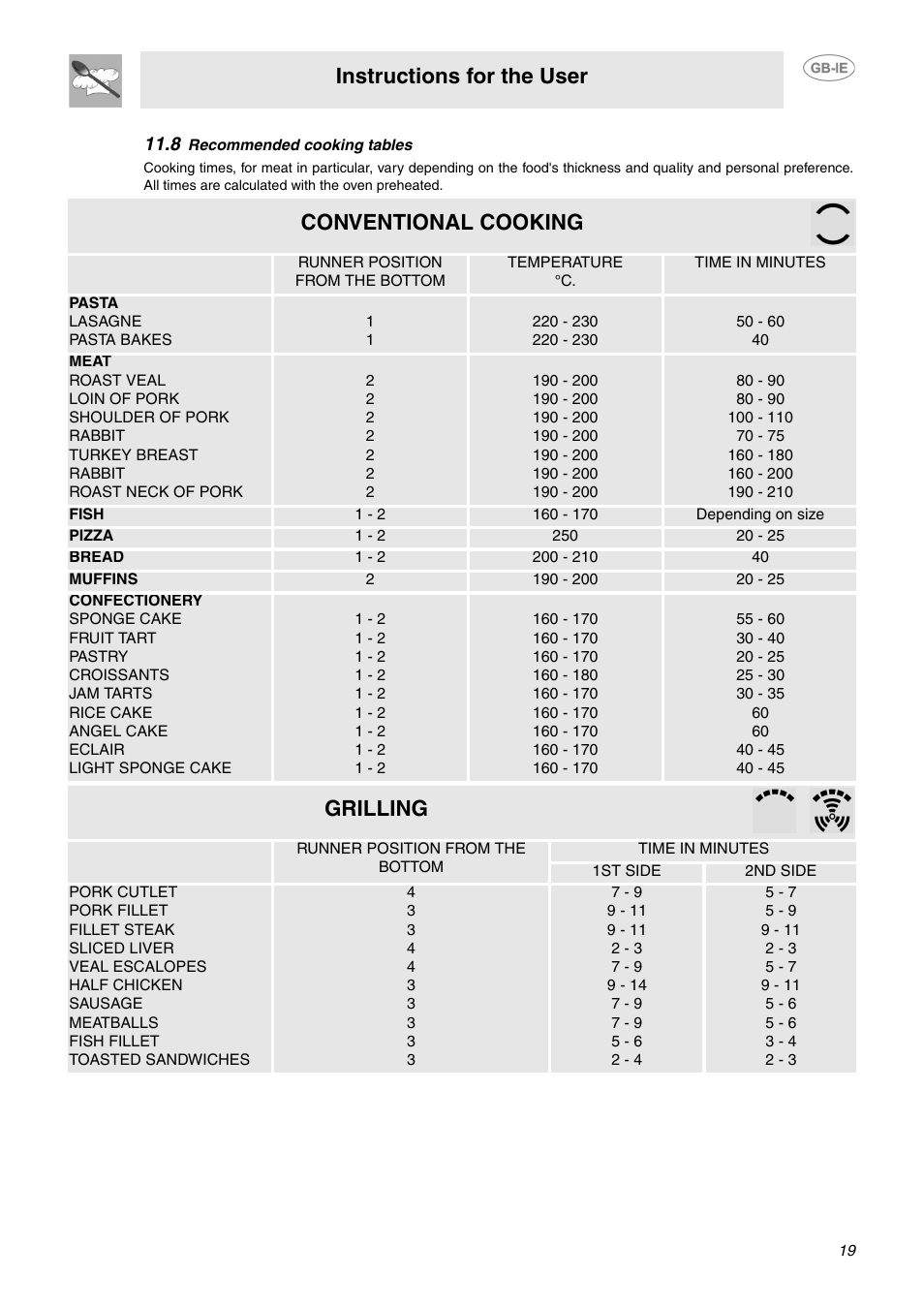 8 recommended cooking tables, Instructions for the user, Conventional cooking | Grilling | Smeg SCA130P User Manual | Page 17 / 28