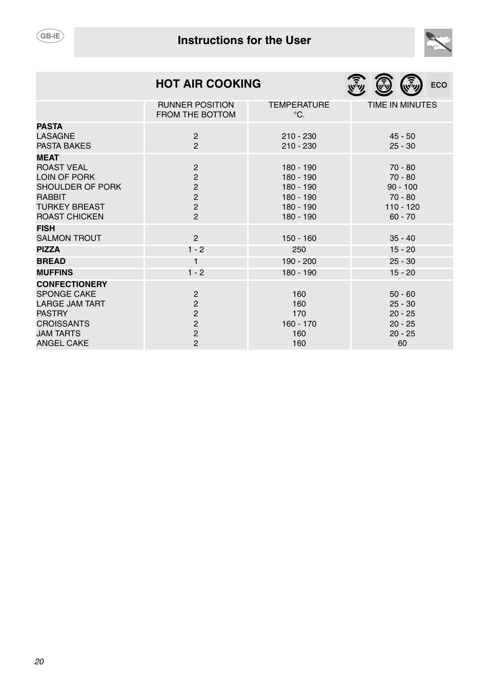 Instructions for the user, Hot air cooking | Smeg SCA130P User Manual | Page 18 / 28