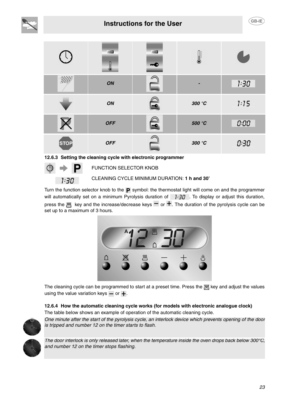 Instructions for the user | Smeg SCA130P User Manual | Page 21 / 28