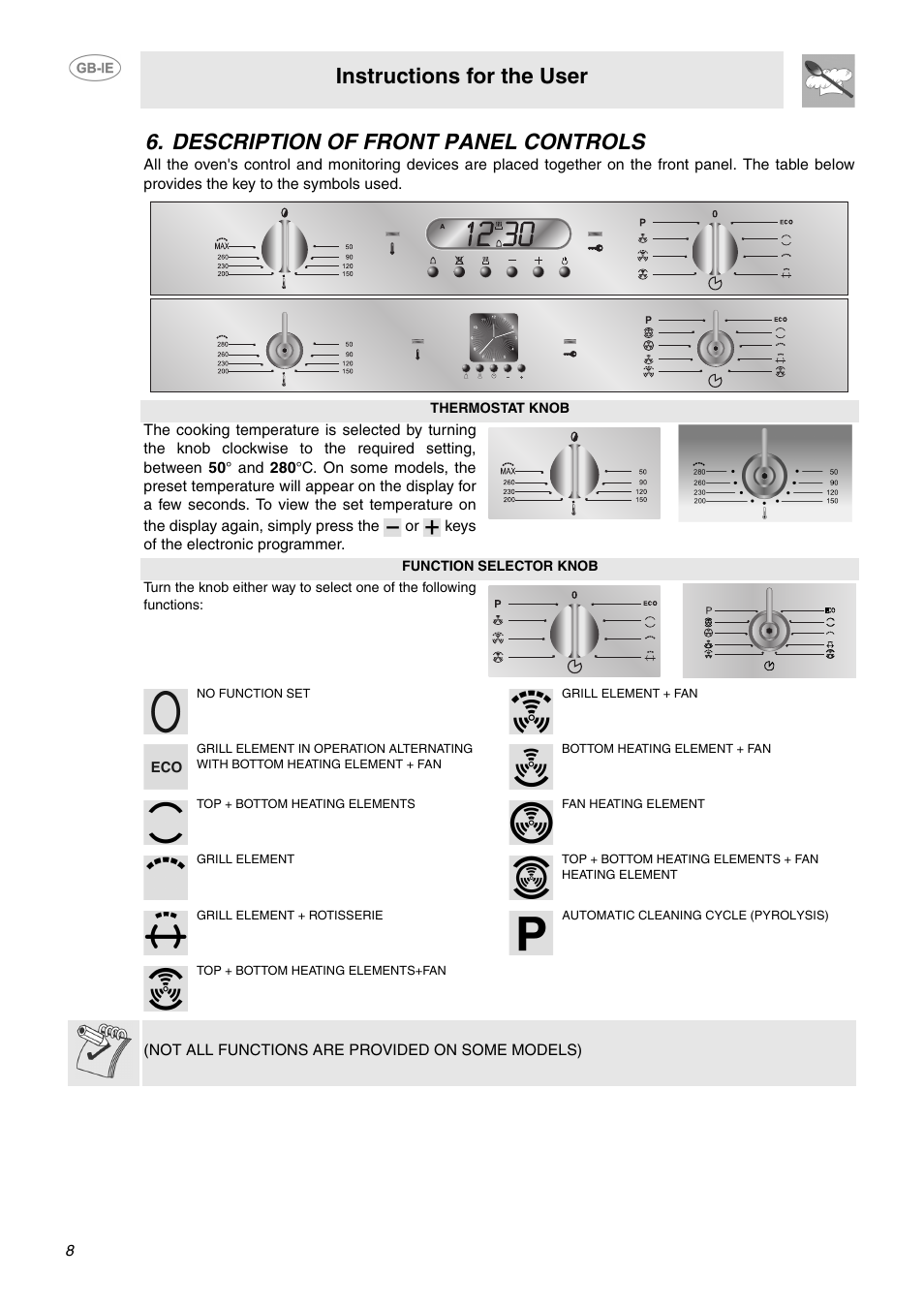 Description of front panel controls, Instructions for the user | Smeg SCA130P User Manual | Page 6 / 28