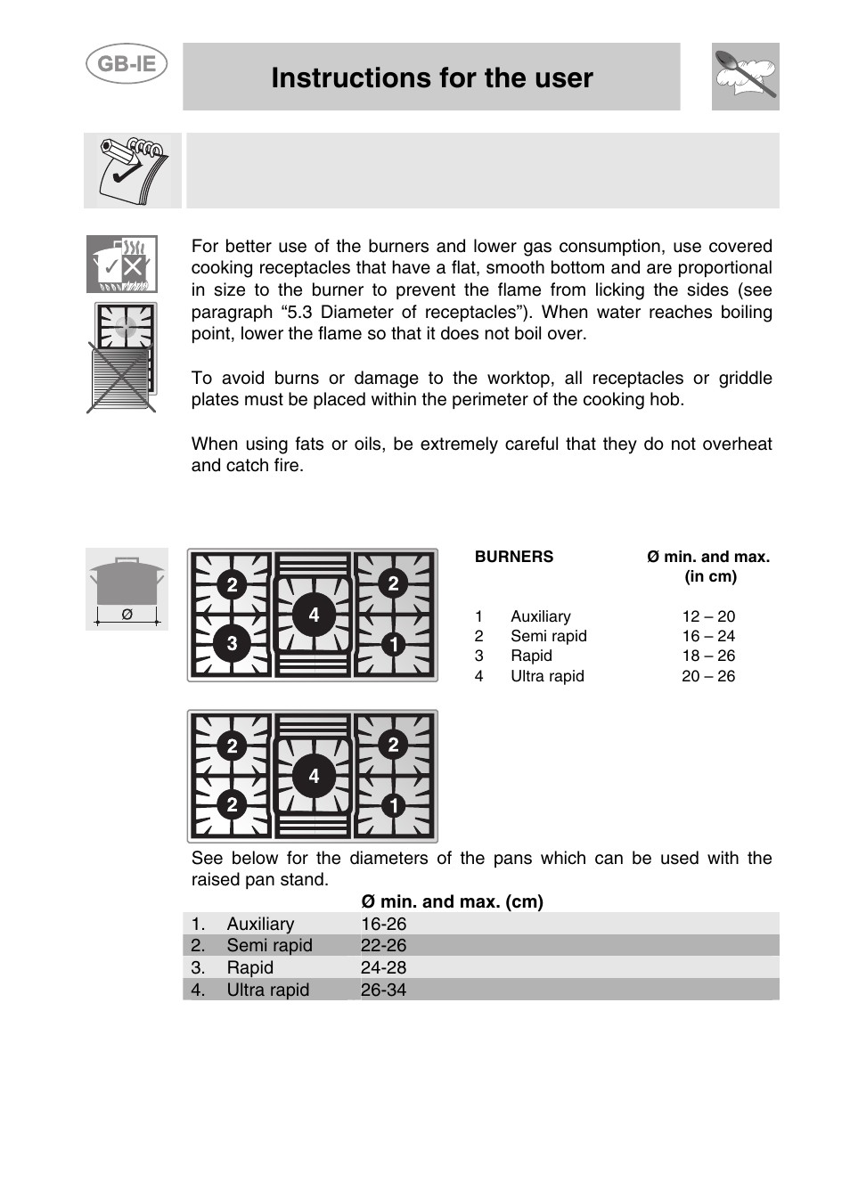 Practical advice for using the burners, 3 diameter of receptacles, Instructions for the user | Smeg PGF95K-3 User Manual | Page 14 / 16