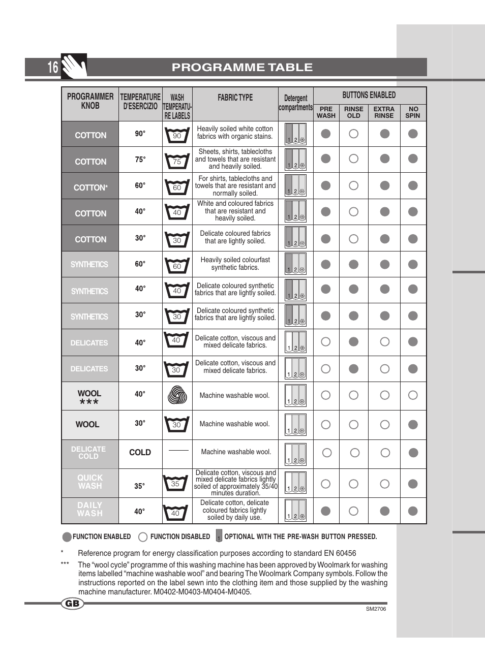 Programme table | Smeg LSE 146 User Manual | Page 16 / 20
