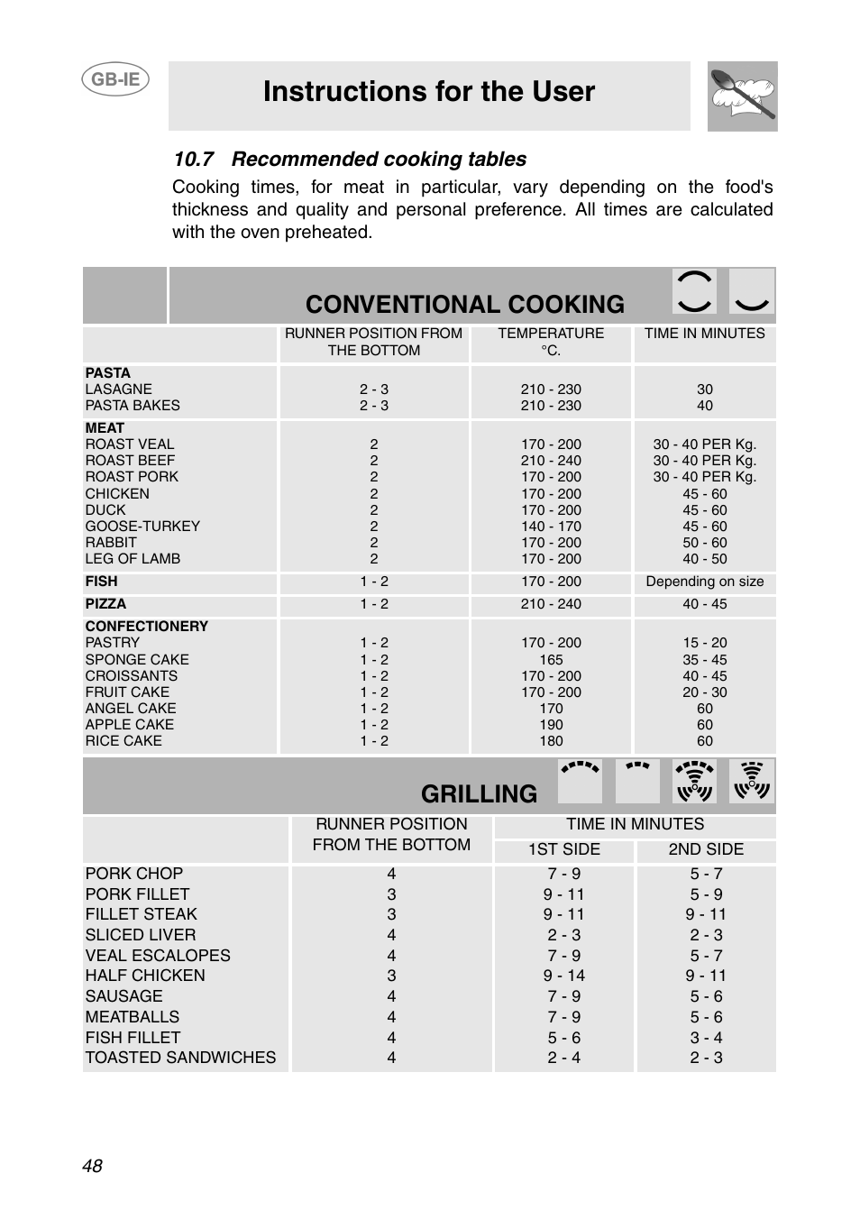 7 recommended cooking tables, Instructions for the user, Conventional cooking | Grilling | Smeg SE365MF-5 User Manual | Page 18 / 28