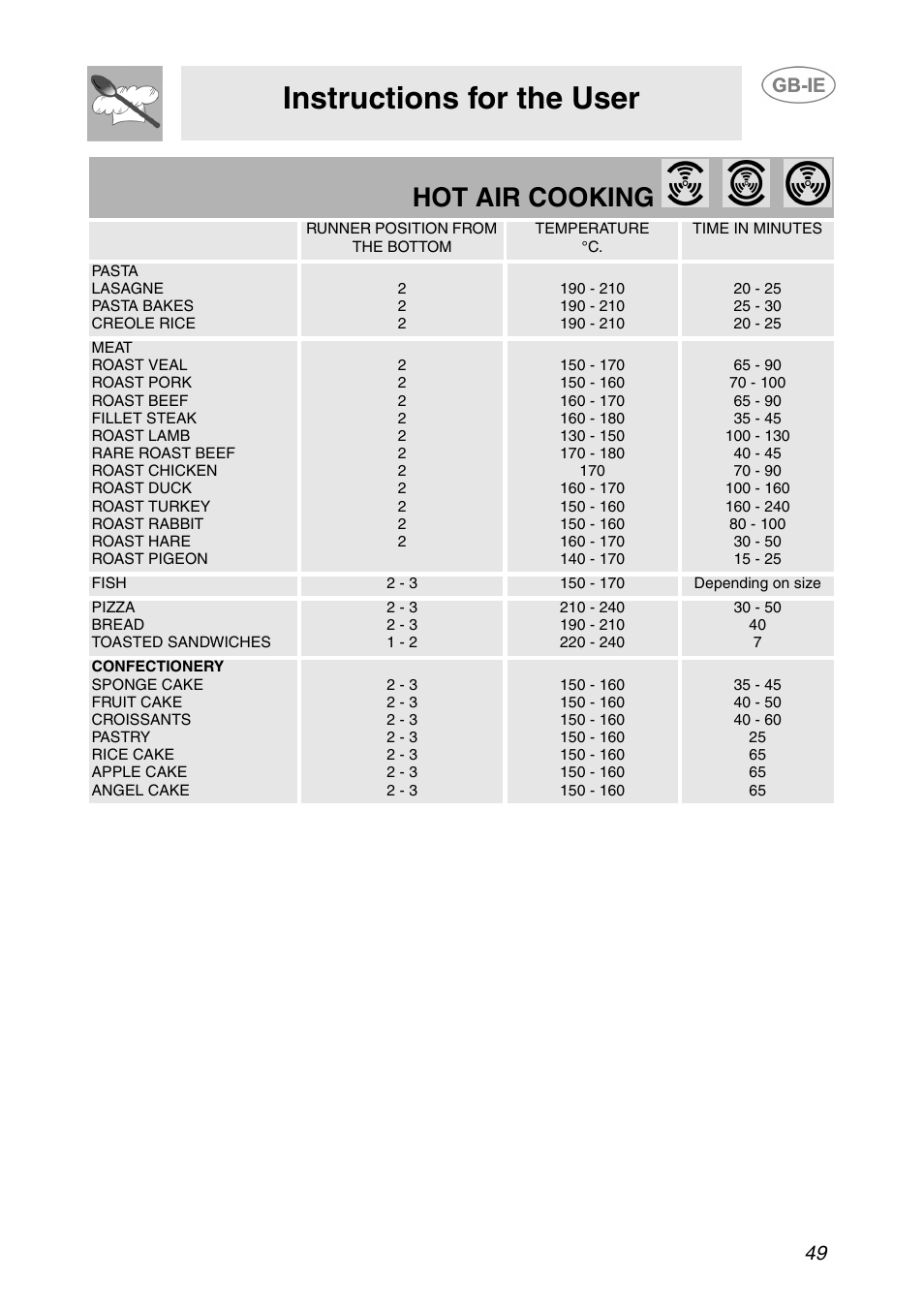 Instructions for the user, Hot air cooking | Smeg SE365MF-5 User Manual | Page 19 / 28