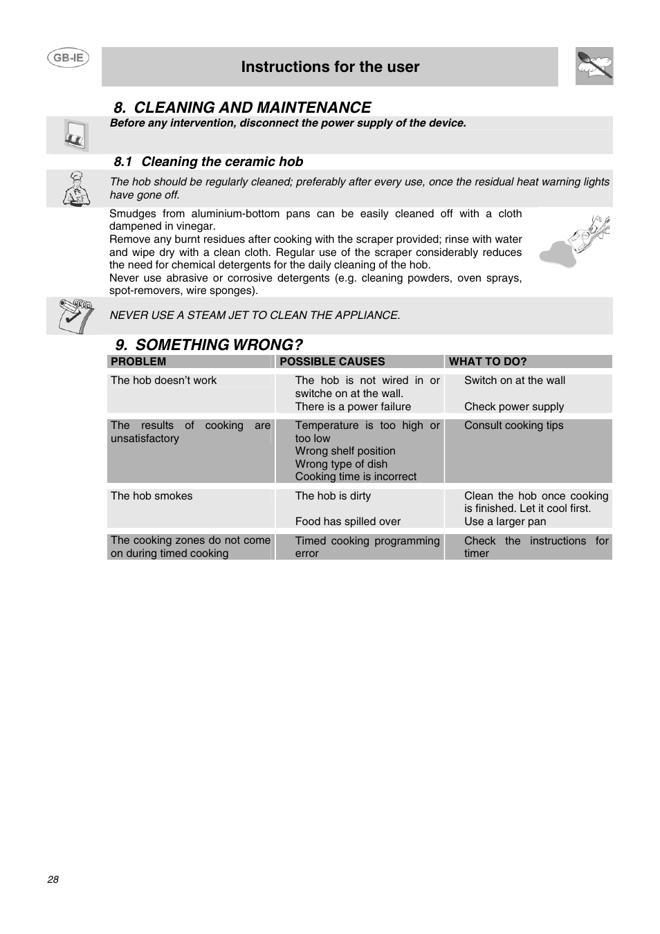 Cleaning and maintenance, 1 cleaning the ceramic hob, Something wrong | Instructions for the user | Smeg APL2640TC User Manual | Page 11 / 15