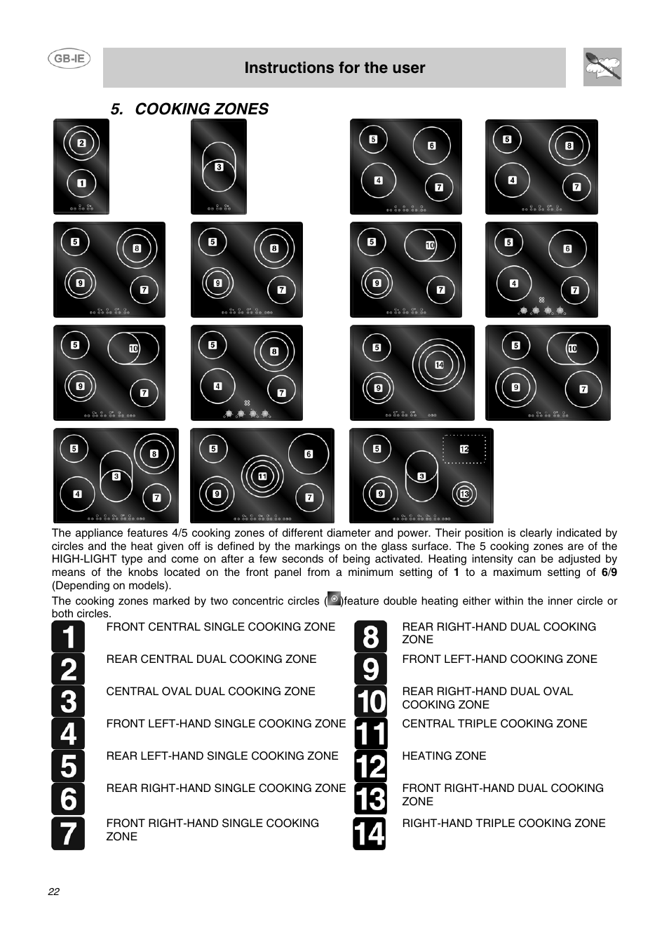 Cooking zones, Instructions for the user | Smeg APL2640TC User Manual | Page 5 / 15