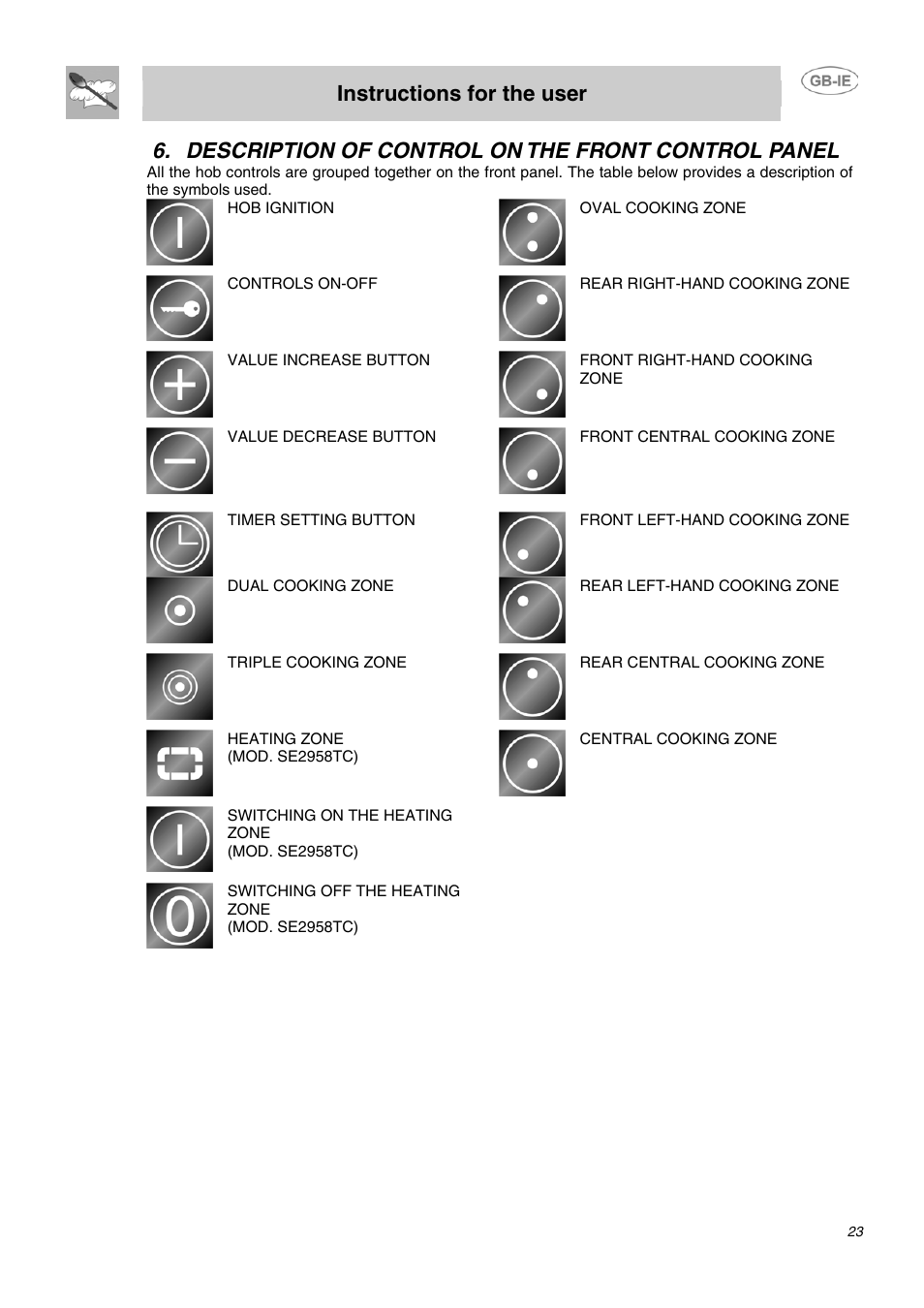 Description of control on the front control panel, Instructions for the user | Smeg APL2640TC User Manual | Page 6 / 15