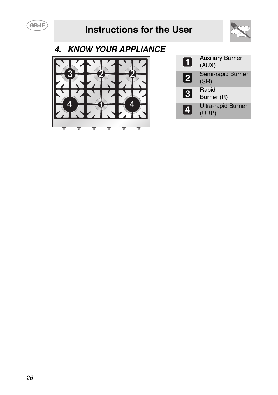 Know your appliance, Instructions for the user | Smeg HB96CSS-3 User Manual | Page 5 / 19