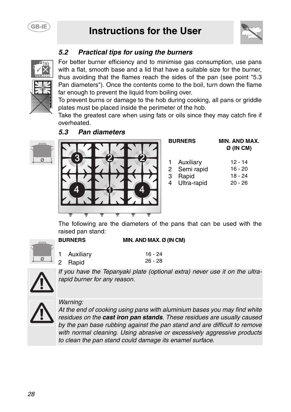 2 practical tips for using the burners, 3 pan diameters, 1 auxiliary | 2 semi rapid, 3 rapid, 4 ultra-rapid, 2 rapid, Instructions for the user | Smeg HB96CSS-3 User Manual | Page 7 / 19