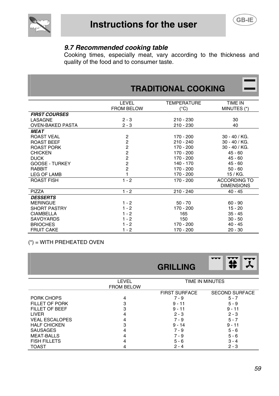 7 recommended cooking table, Instructions for the user, Traditional cooking | Grilling | Smeg A1-2 User Manual | Page 25 / 31