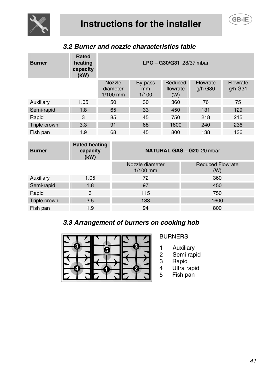 2 burner and nozzle characteristics table, 3 arrangement of burners on cooking hob, Instructions for the installer | Smeg A1-2 User Manual | Page 7 / 31