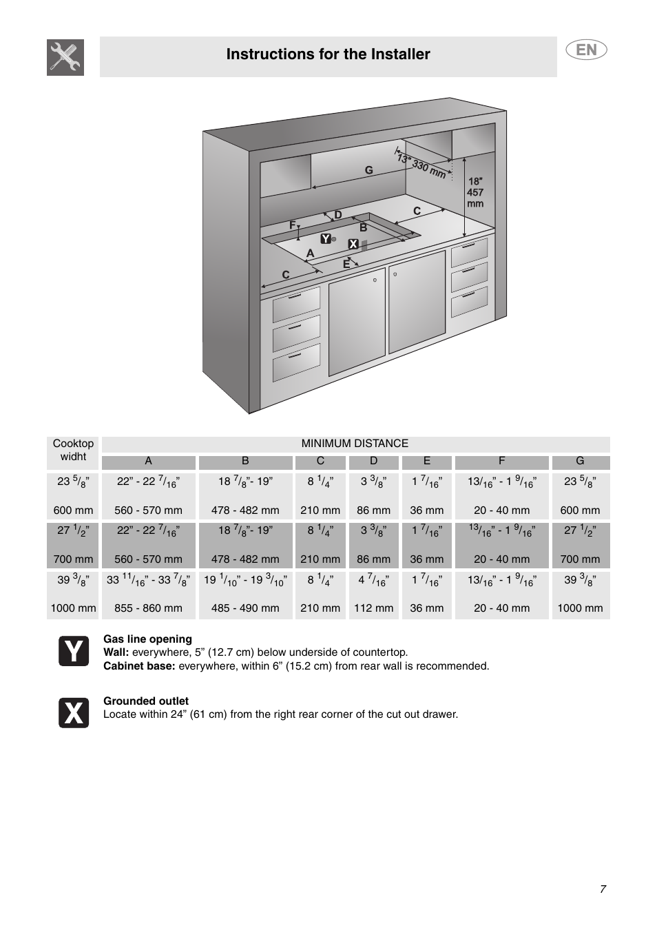 Instructions for the installer | Smeg PU64 User Manual | Page 5 / 15