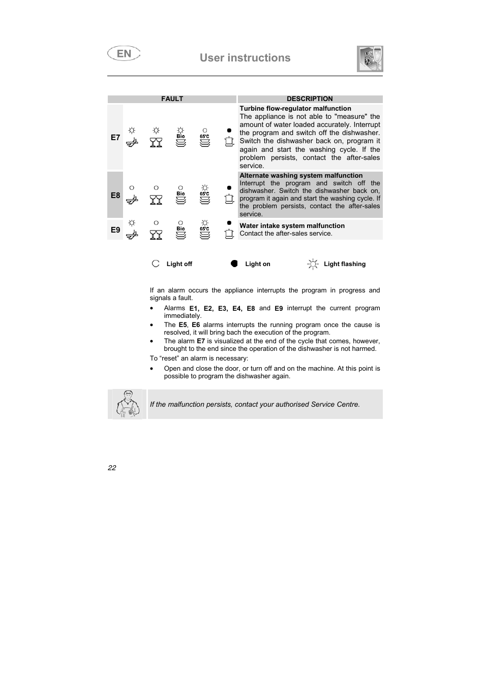User instructions | Smeg LSA653E User Manual | Page 11 / 39