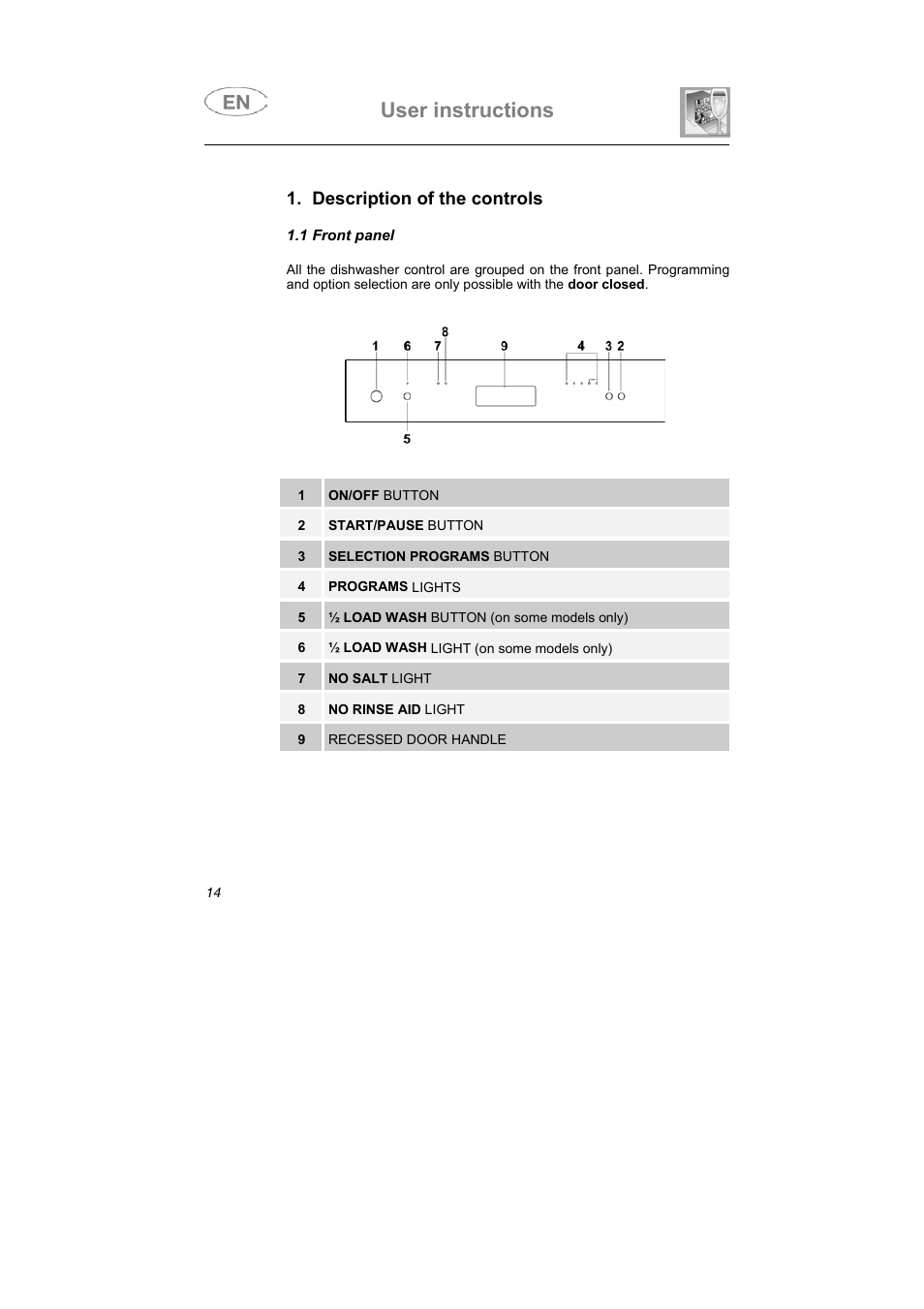 User instructions, Description of the controls | Smeg LSA653E User Manual | Page 3 / 39