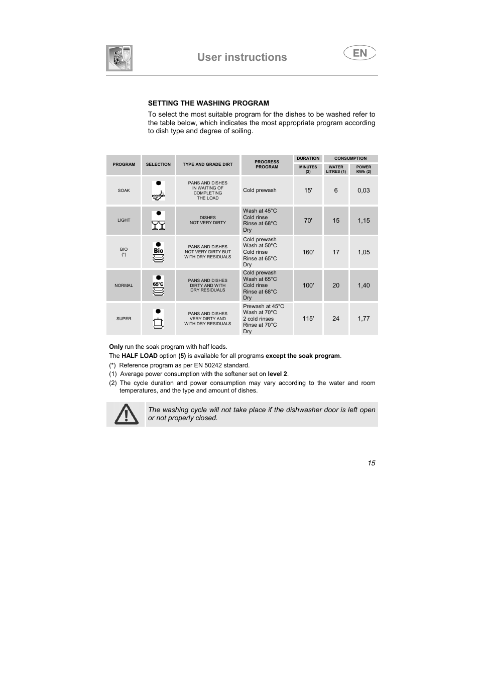 User instructions | Smeg LSA653E User Manual | Page 4 / 39