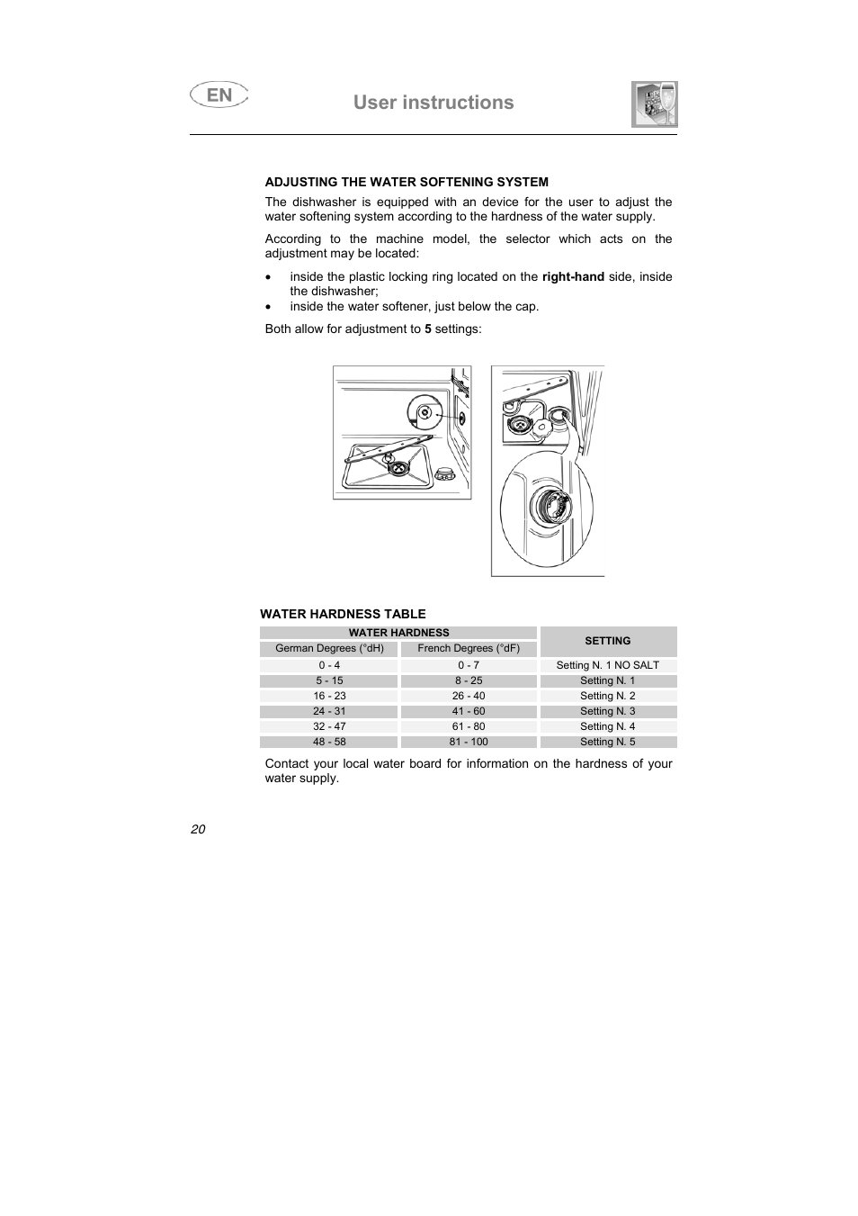 User instructions | Smeg LSA653E User Manual | Page 9 / 39