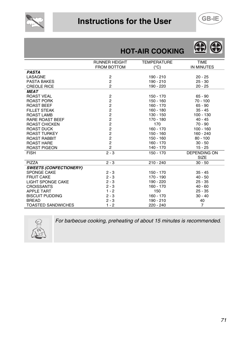 Instructions for the user, Hot-air cooking | Smeg CS122-6 User Manual | Page 29 / 37
