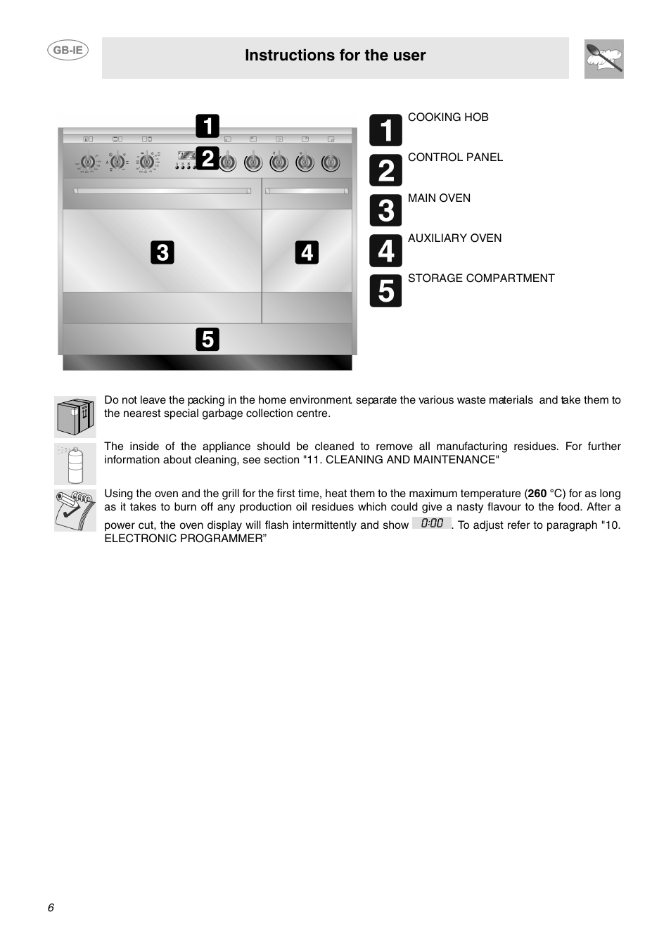 Know your cooker, Before first use, Know your cooker 6. before first use | Instructions for the user | Smeg SUK92CMX5 User Manual | Page 4 / 16