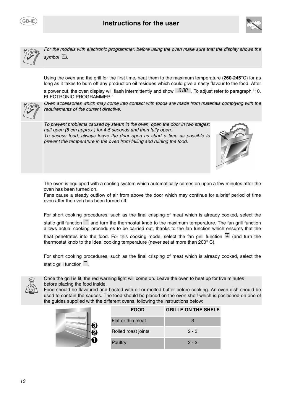 Use of the ovens, 1 warnings and general advice, 2 cooling system | 3 use of the electric grill in the large oven, 4 use of the electric grill in the auxiliary oven, 5 how to use the grill, Instructions for the user | Smeg SUK92CMX5 User Manual | Page 8 / 16