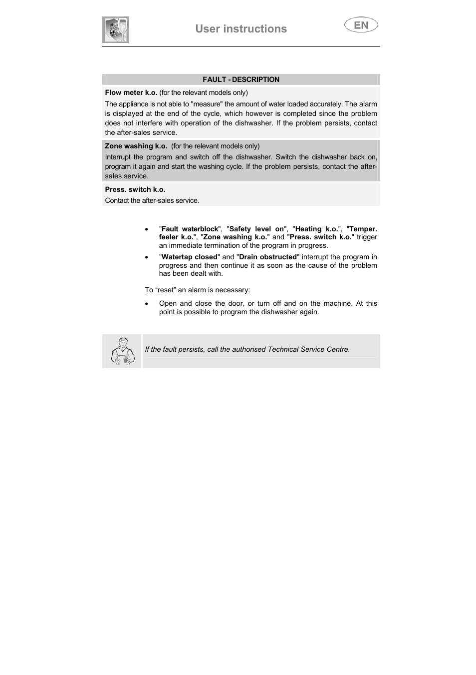 User instructions | Smeg ST1146SE User Manual | Page 16 / 48