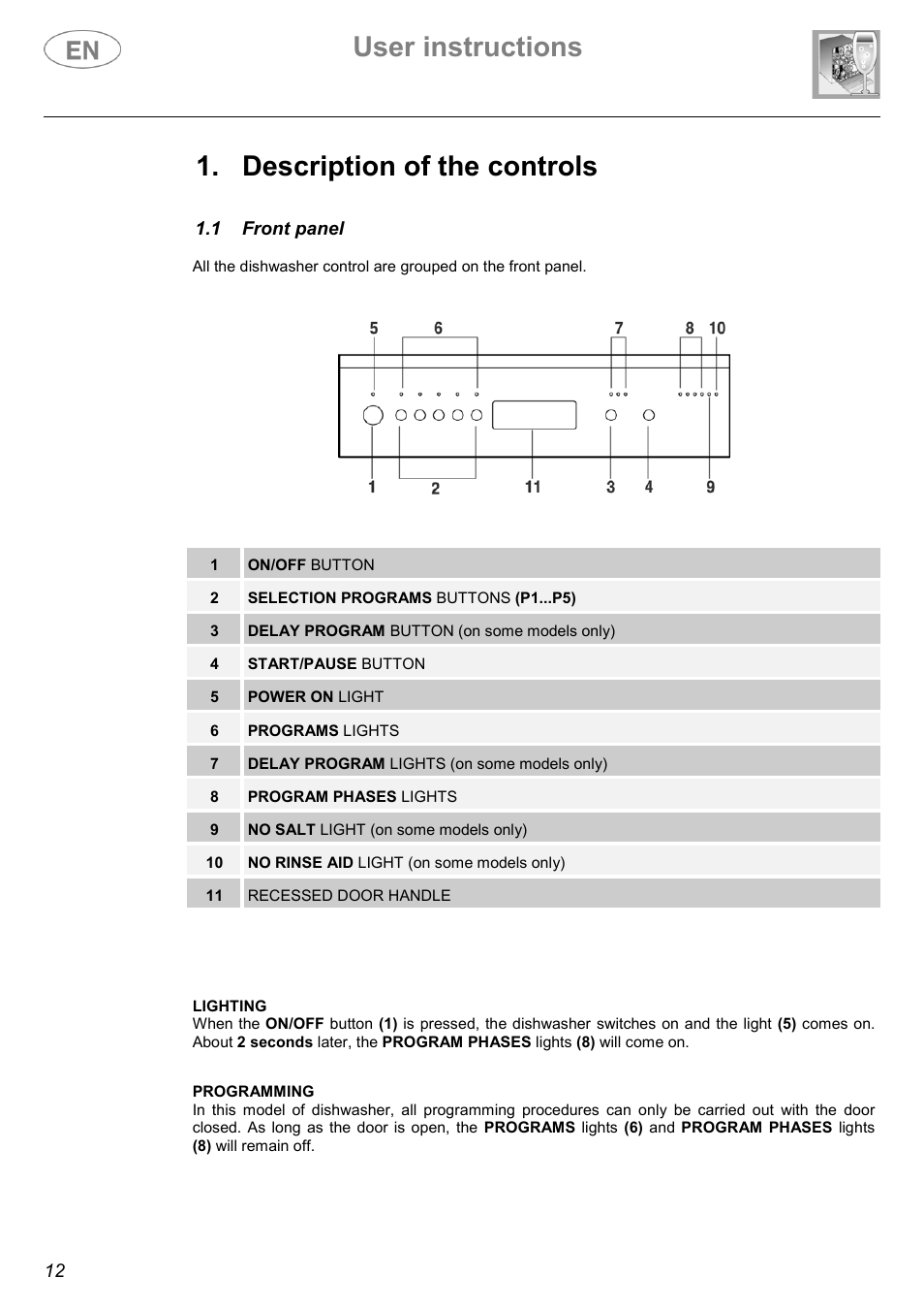 User instructions, Description of the controls | Smeg LSA4551B User Manual | Page 3 / 32