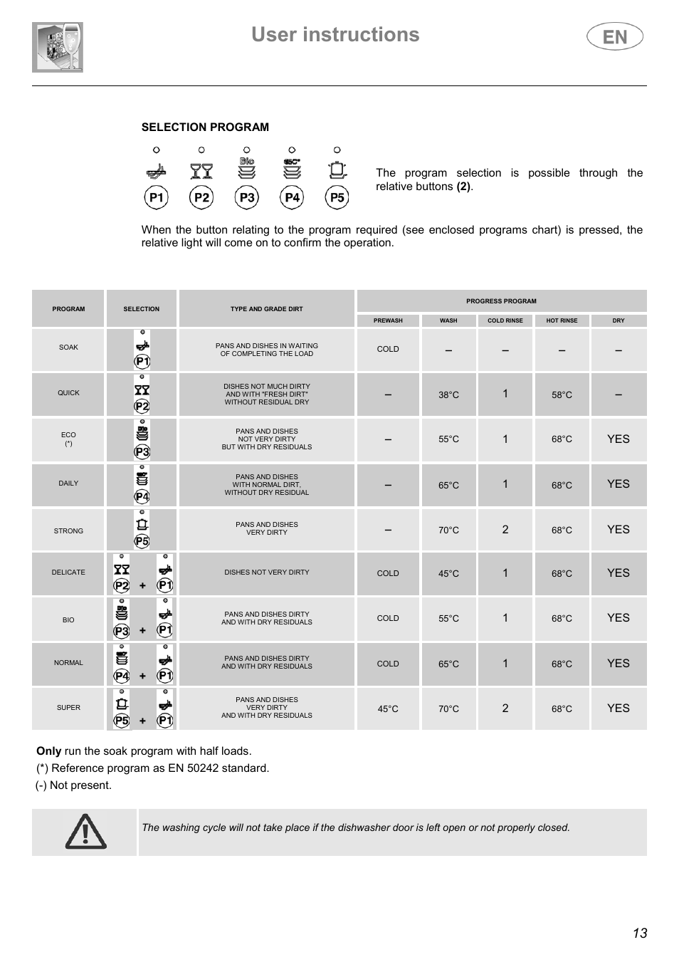 User instructions | Smeg LSA4551B User Manual | Page 4 / 32