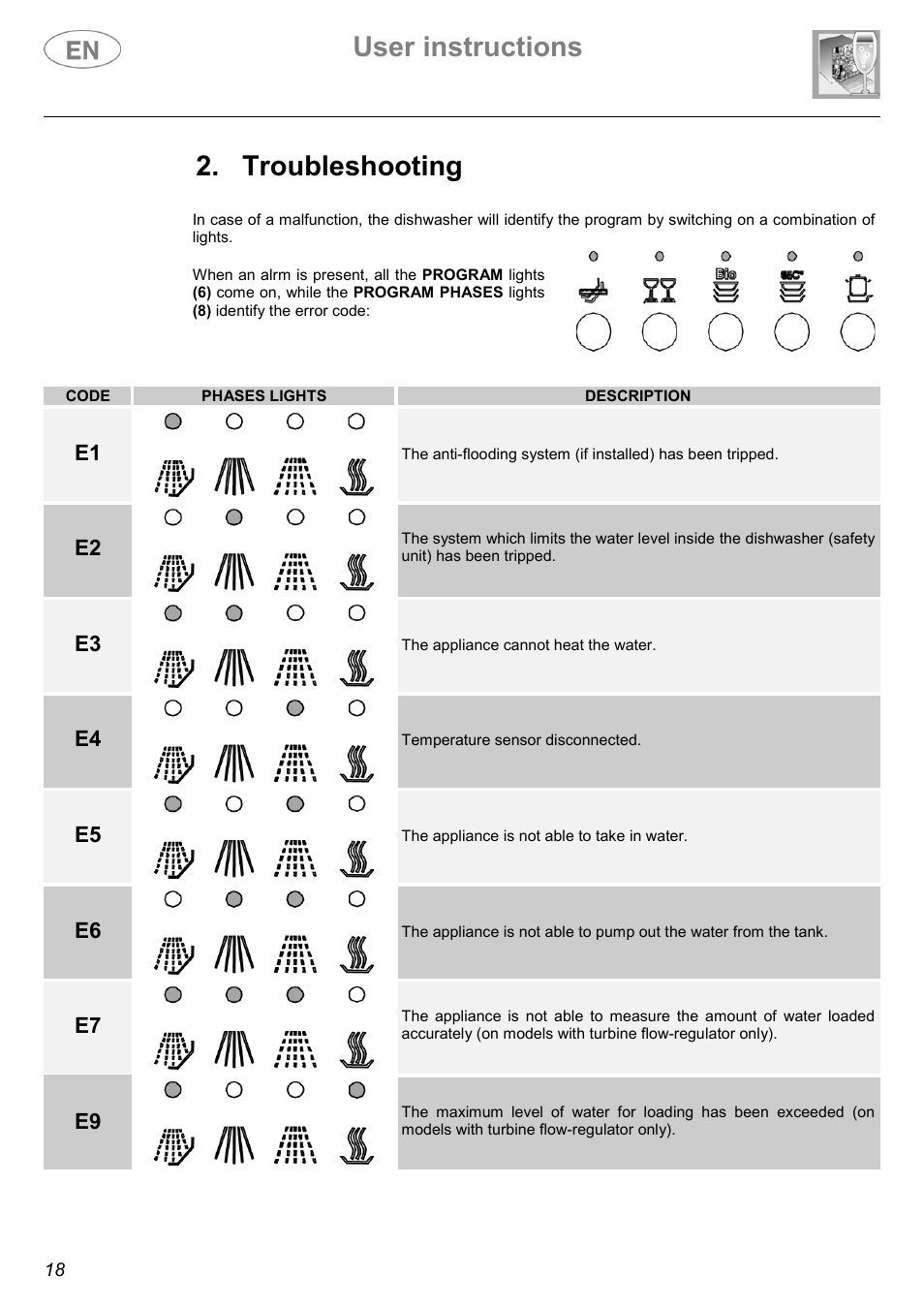 User instructions, Troubleshooting | Smeg LSA4551B User Manual | Page 9 / 32