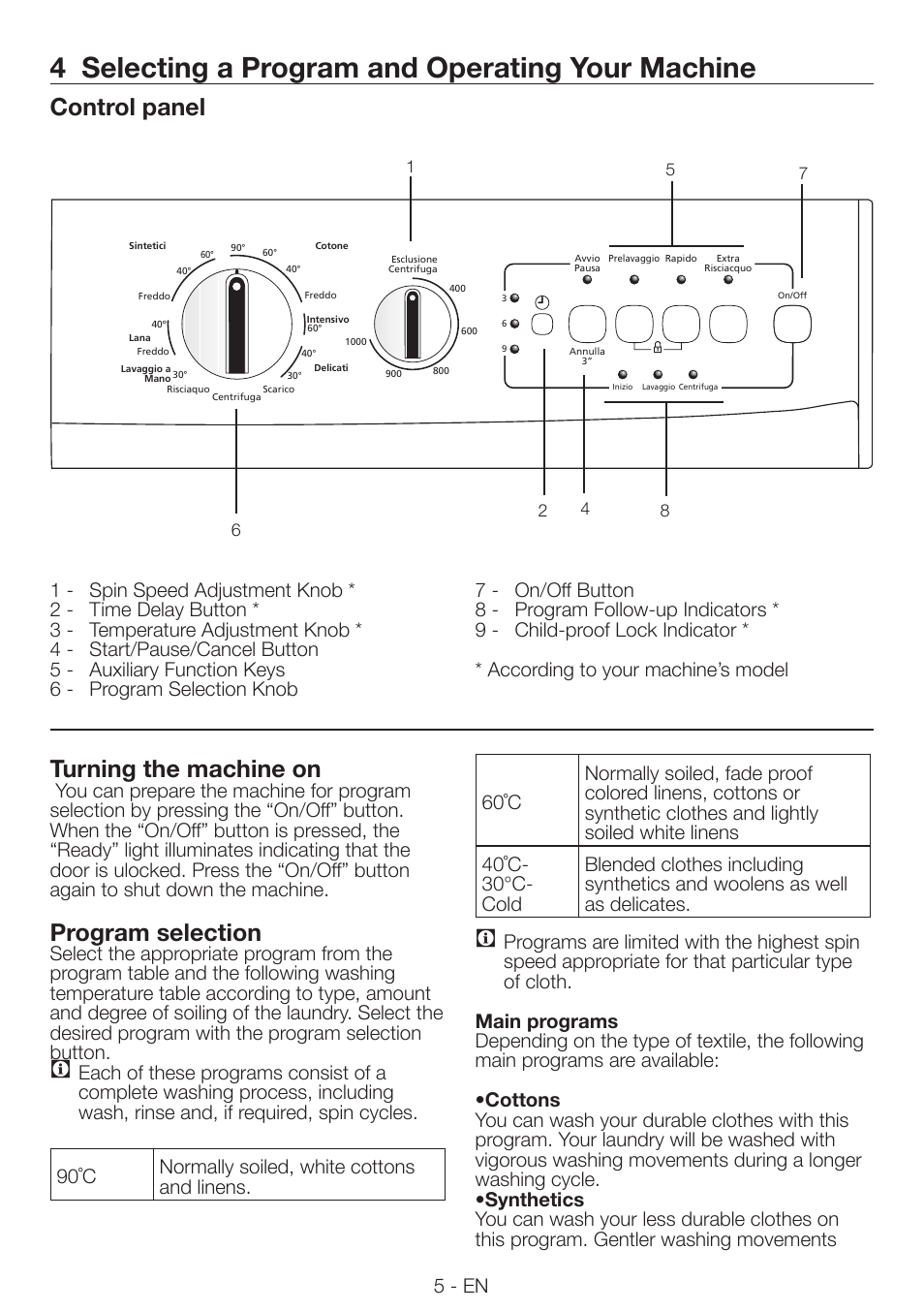 4 selecting a program and operating your machine, Control panel, Turning the machine on | Program selection, 5 - en | Smeg LBS105 User Manual | Page 5 / 12