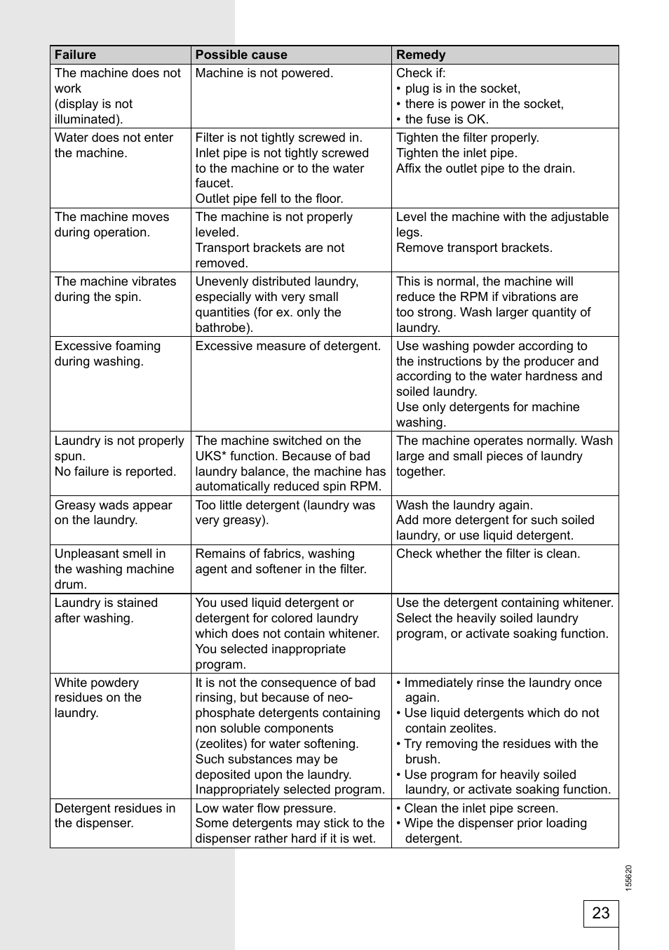 Smeg 155620 User Manual | Page 23 / 28