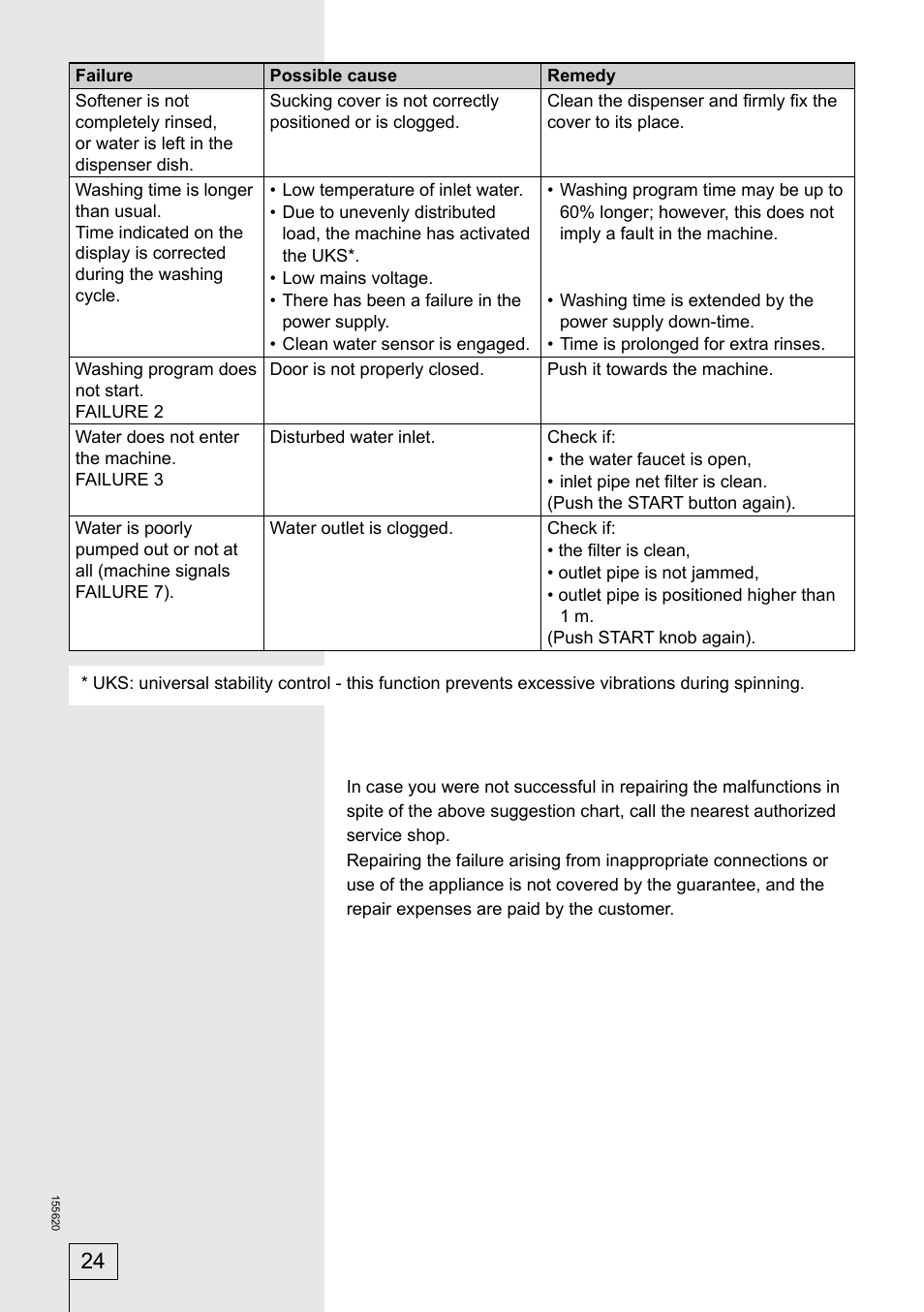 Smeg 155620 User Manual | Page 24 / 28
