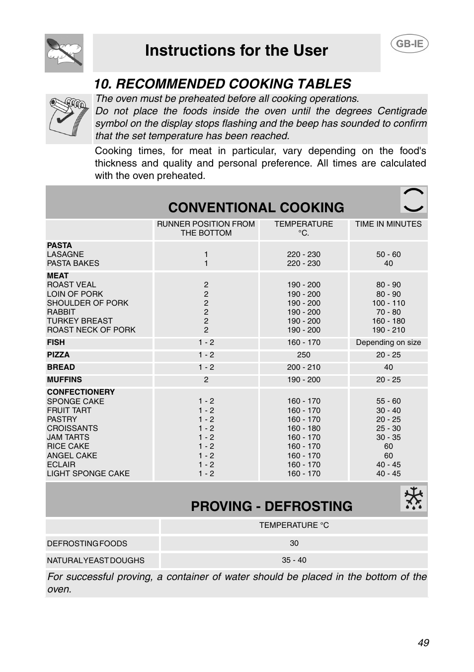 Recommended cooking tables, Instructions for the user, Conventional cooking | Proving - defrosting | Smeg SC110NE User Manual | Page 18 / 29