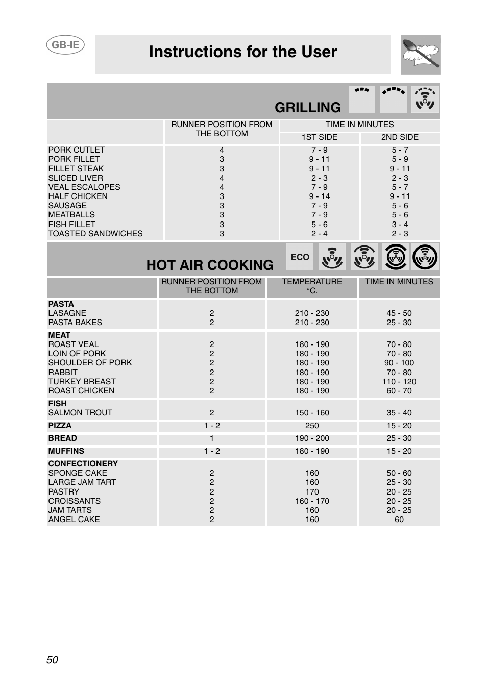 Instructions for the user, Grilling, Hot air cooking | Smeg SC110NE User Manual | Page 19 / 29