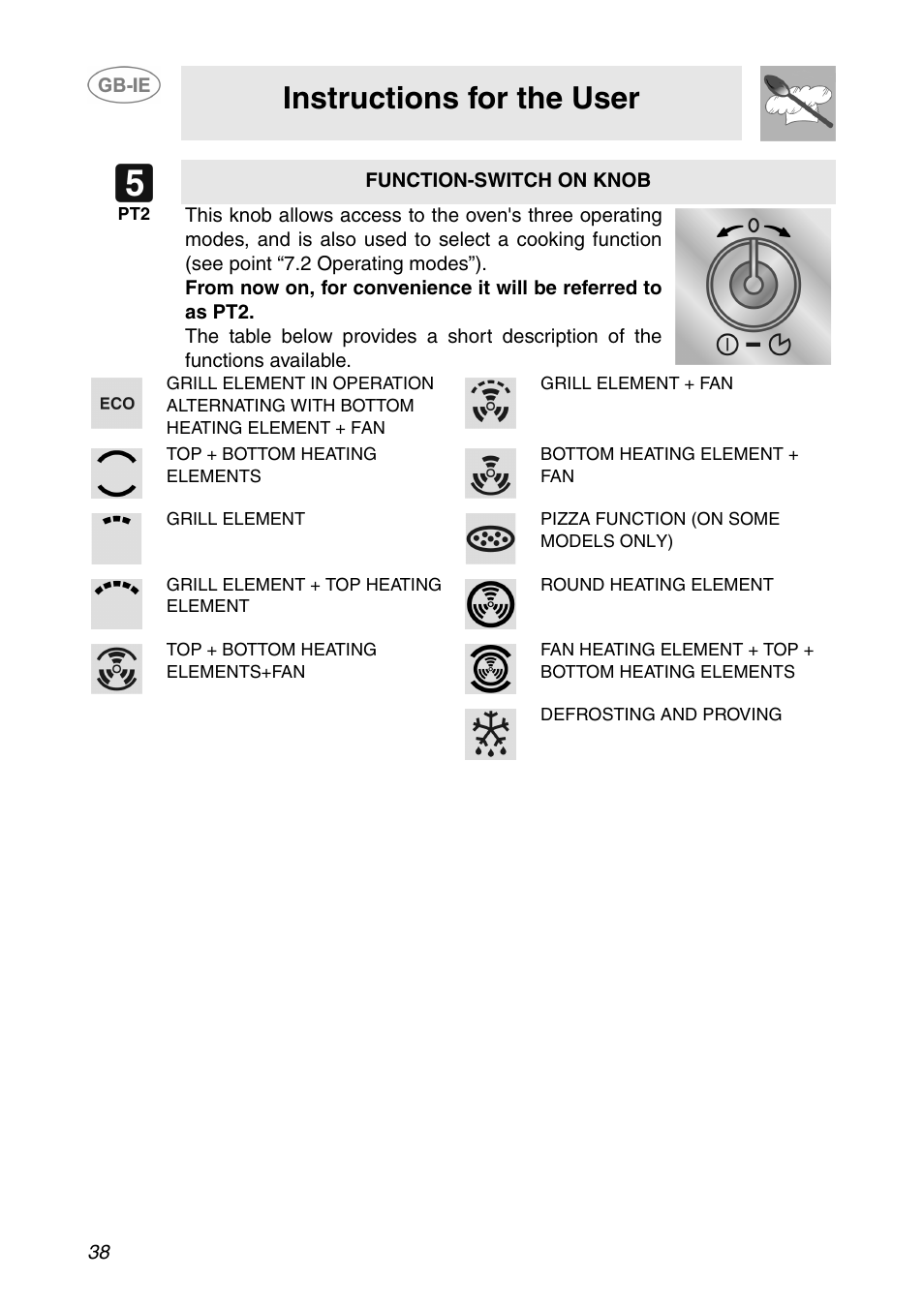 Instructions for the user | Smeg SC110NE User Manual | Page 7 / 29
