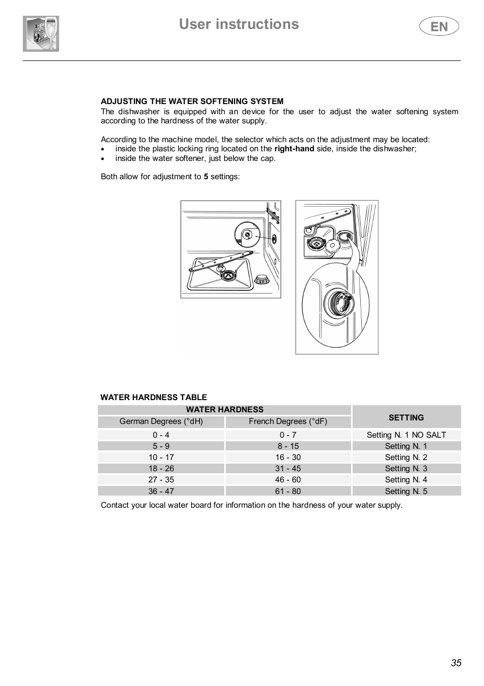 User instructions | Smeg ST143 User Manual | Page 12 / 24