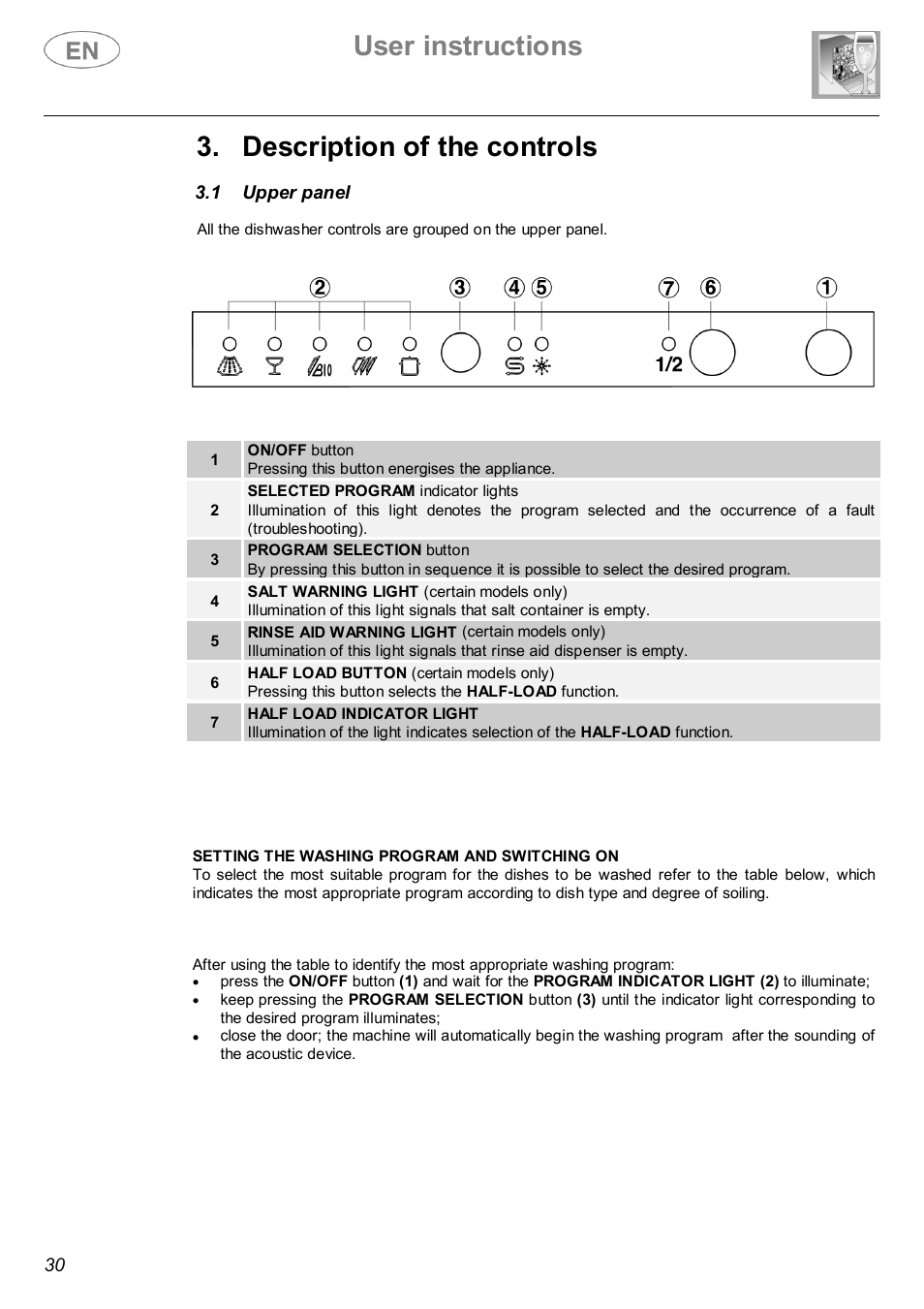 User instructions, Description of the controls | Smeg ST143 User Manual | Page 7 / 24