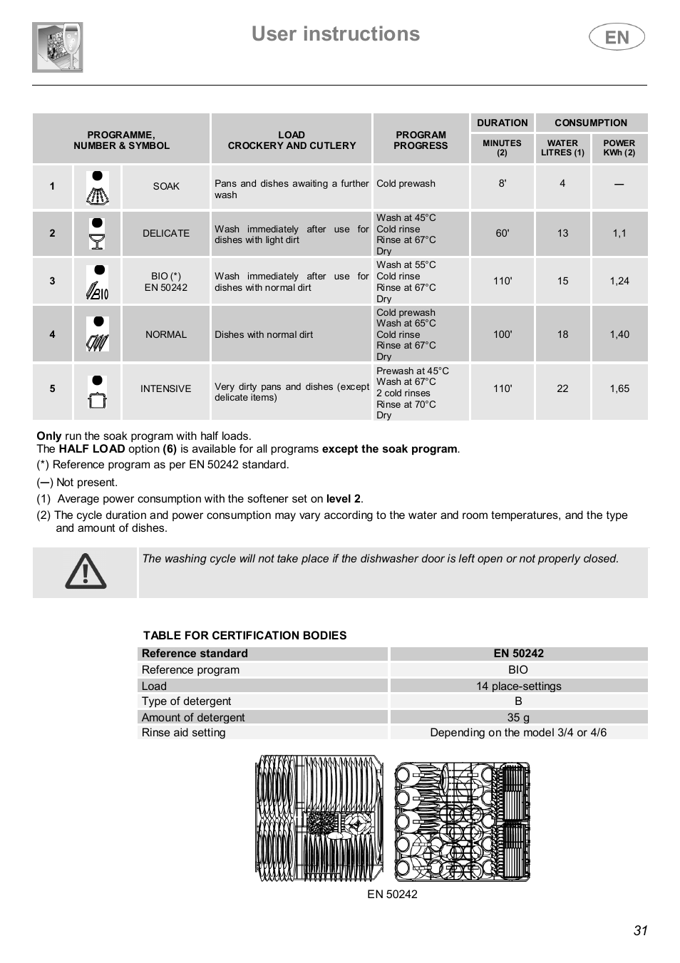 User instructions | Smeg ST143 User Manual | Page 8 / 24