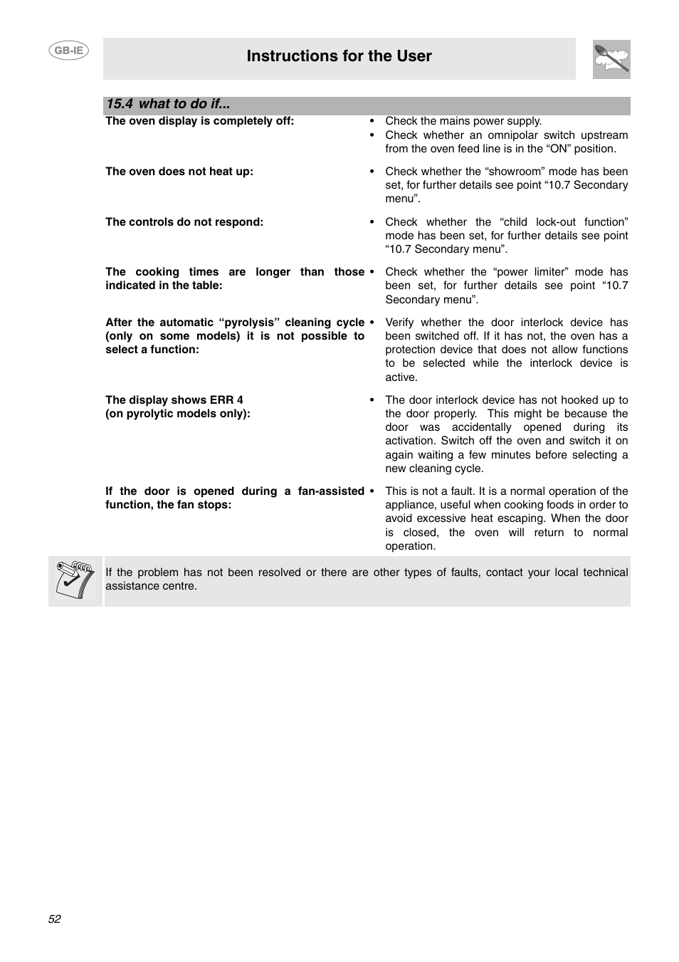 4 what to do if, Instructions for the user | Smeg CE92CMX User Manual | Page 24 / 26