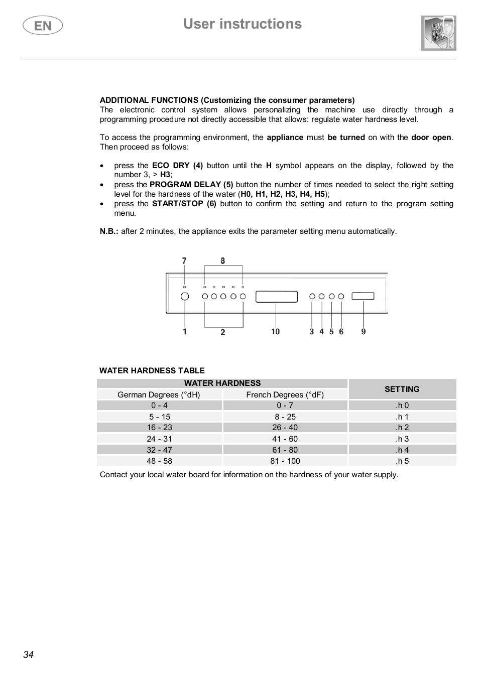 User instructions | Smeg DWF614WH User Manual | Page 12 / 26