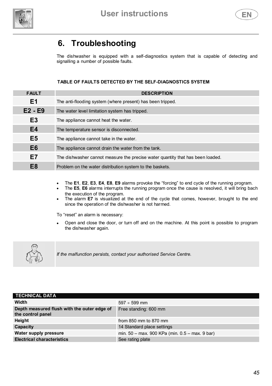 User instructions, Troubleshooting, E2 - e9 | Smeg DWF614WH User Manual | Page 23 / 26