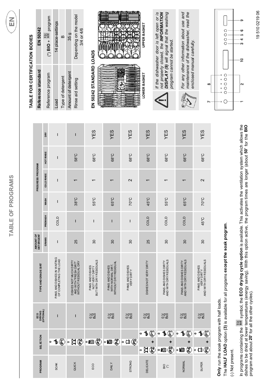 Ye s | Smeg DWF614WH User Manual | Page 8 / 26