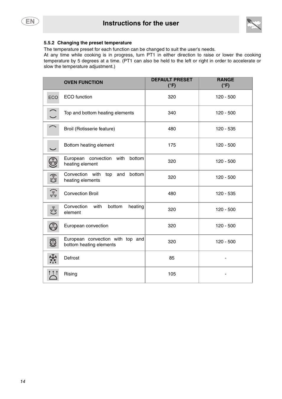 2 changing the preset temperature, Instructions for the user | Smeg SC712U User Manual | Page 12 / 28