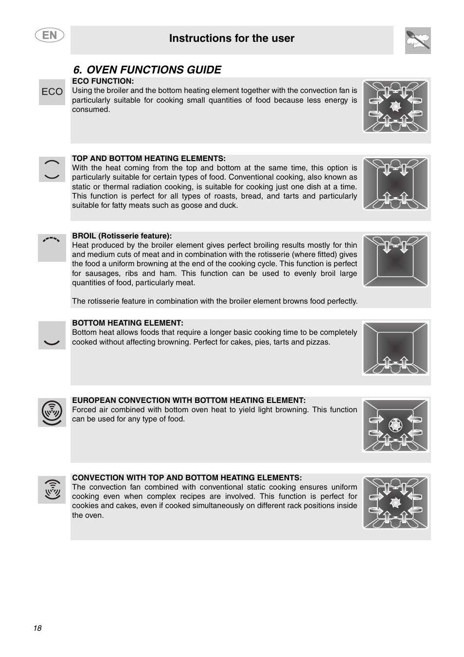 Oven functions guide, Instructions for the user | Smeg SC712U User Manual | Page 16 / 28